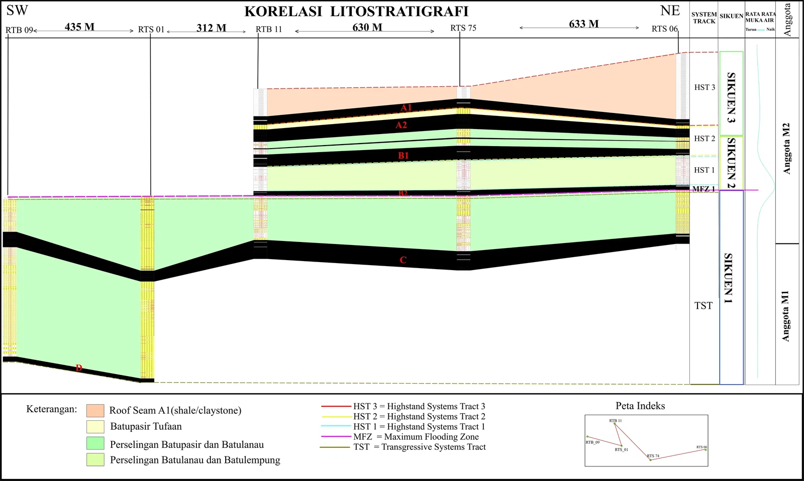 Integrated Stratigraphic Correlation — Sheet 46
