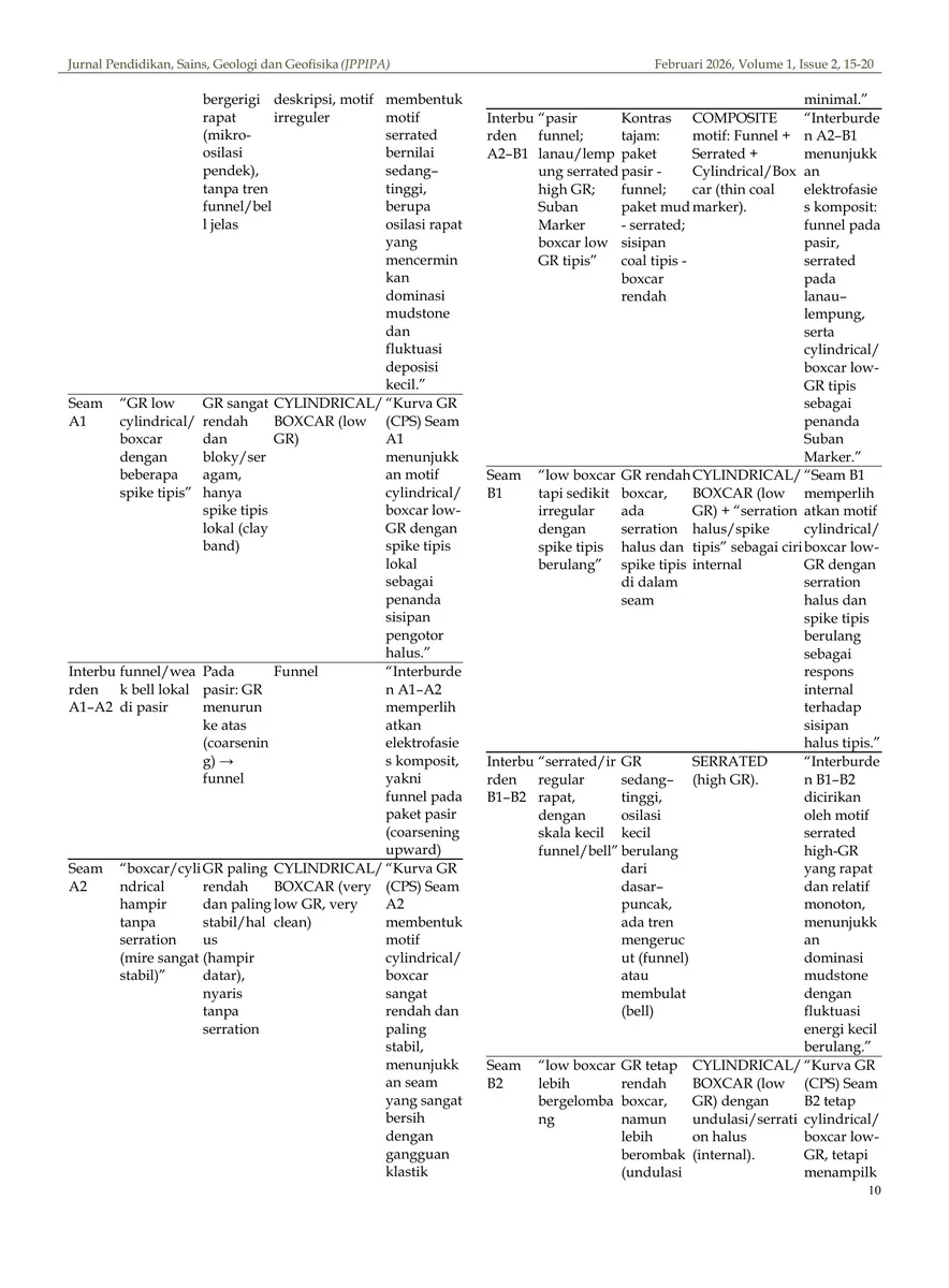 Accepted Manuscript — Page 10