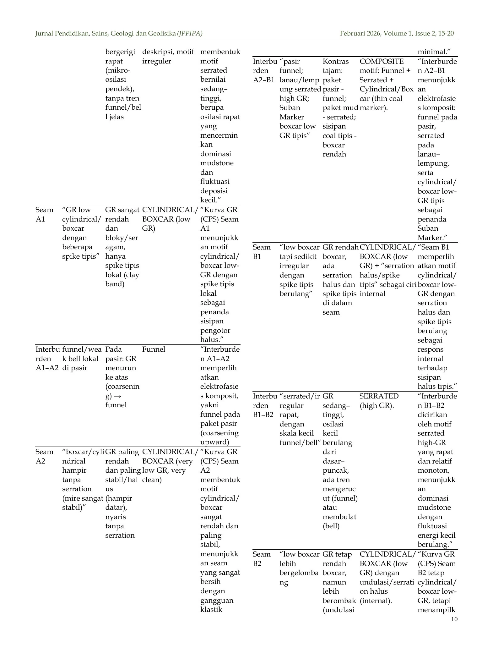Accepted Manuscript — Page 10